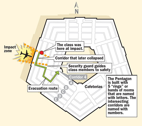 The American Airlines Boeing 757 crashed into the first three floors of the Pentagon between Corridors 4 and 5. It penetrated three rings deep. The Crane group was on the fifth floor, between Corridors 4 and 5 in the second ring.