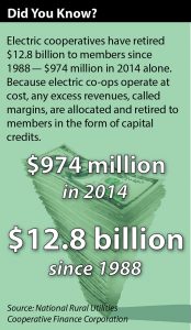 2013 10 GRAPHIC Capital Credits Did You Know UPDATE