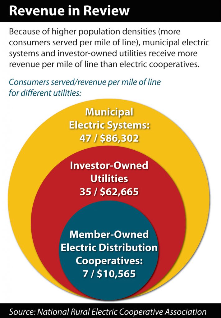 The value of electric cooperatives Indiana Connection