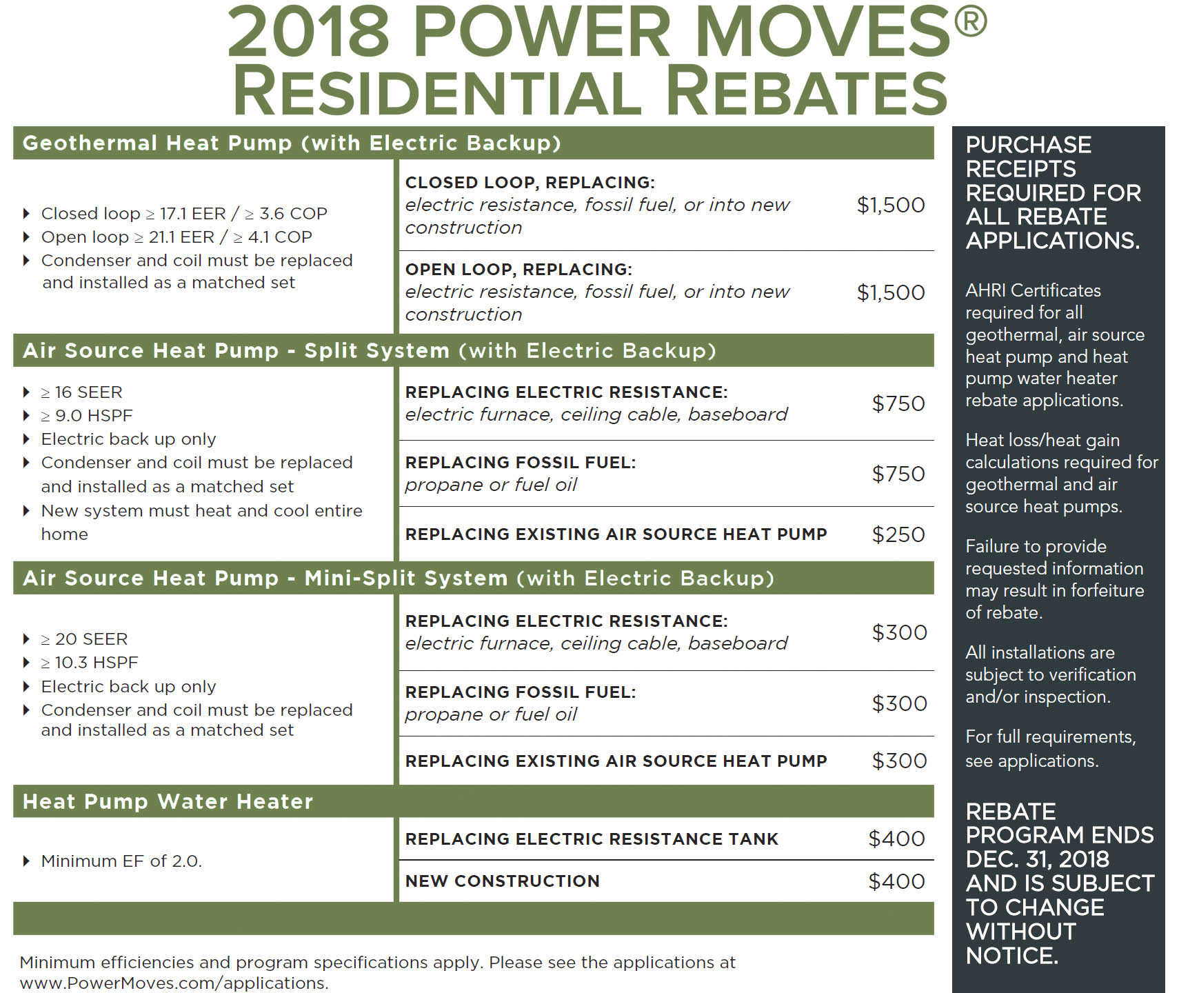 consumers-power-inc-on-twitter-recently-purchase-an-ev-cpi-is