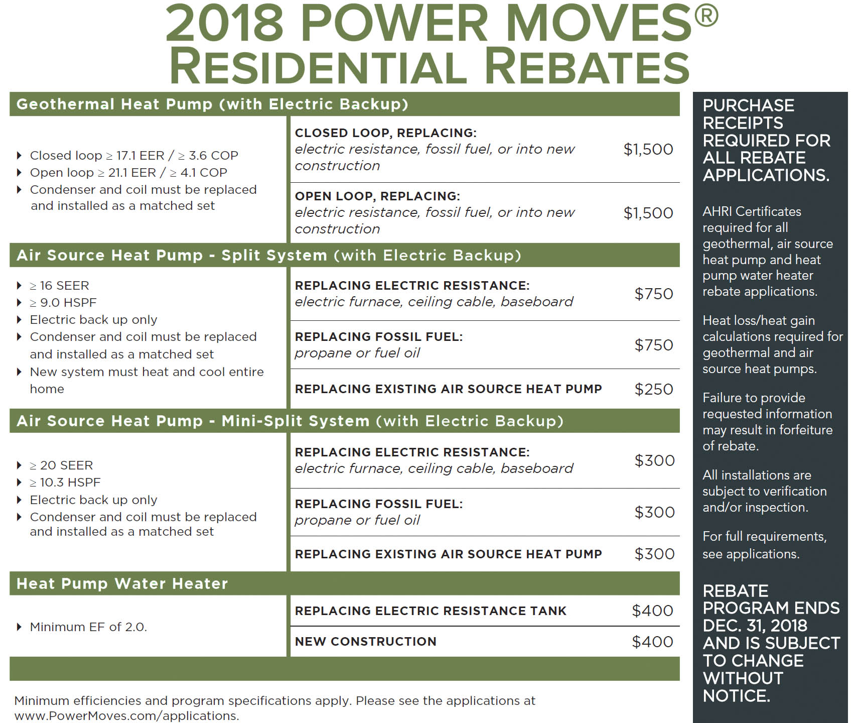 2018 POWER MOVES Rebates Indiana Connection