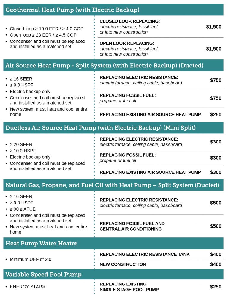 Your energy efficiency updates could bring more than savings Indiana