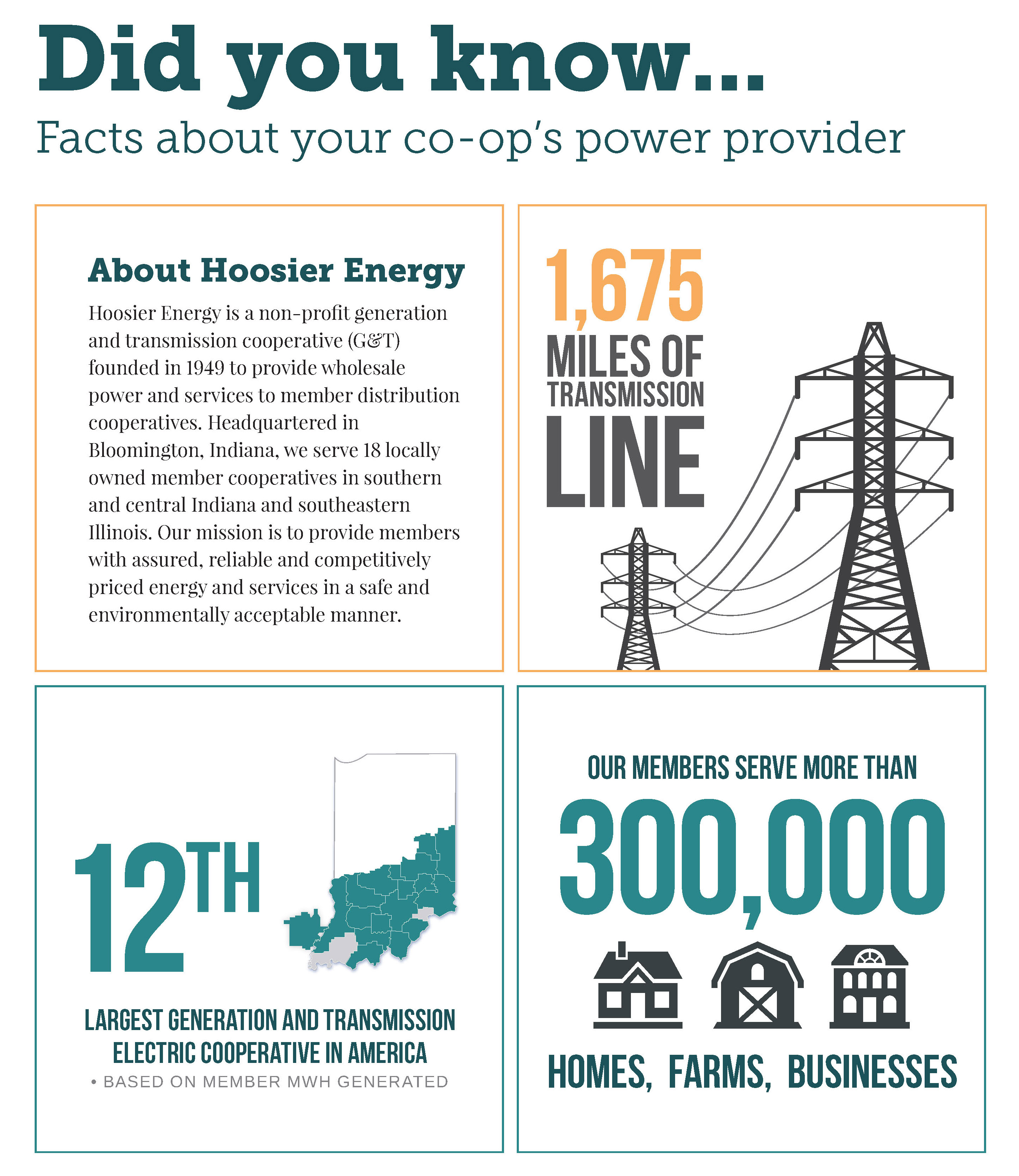 32 Hoosier Energy Indiana Connection