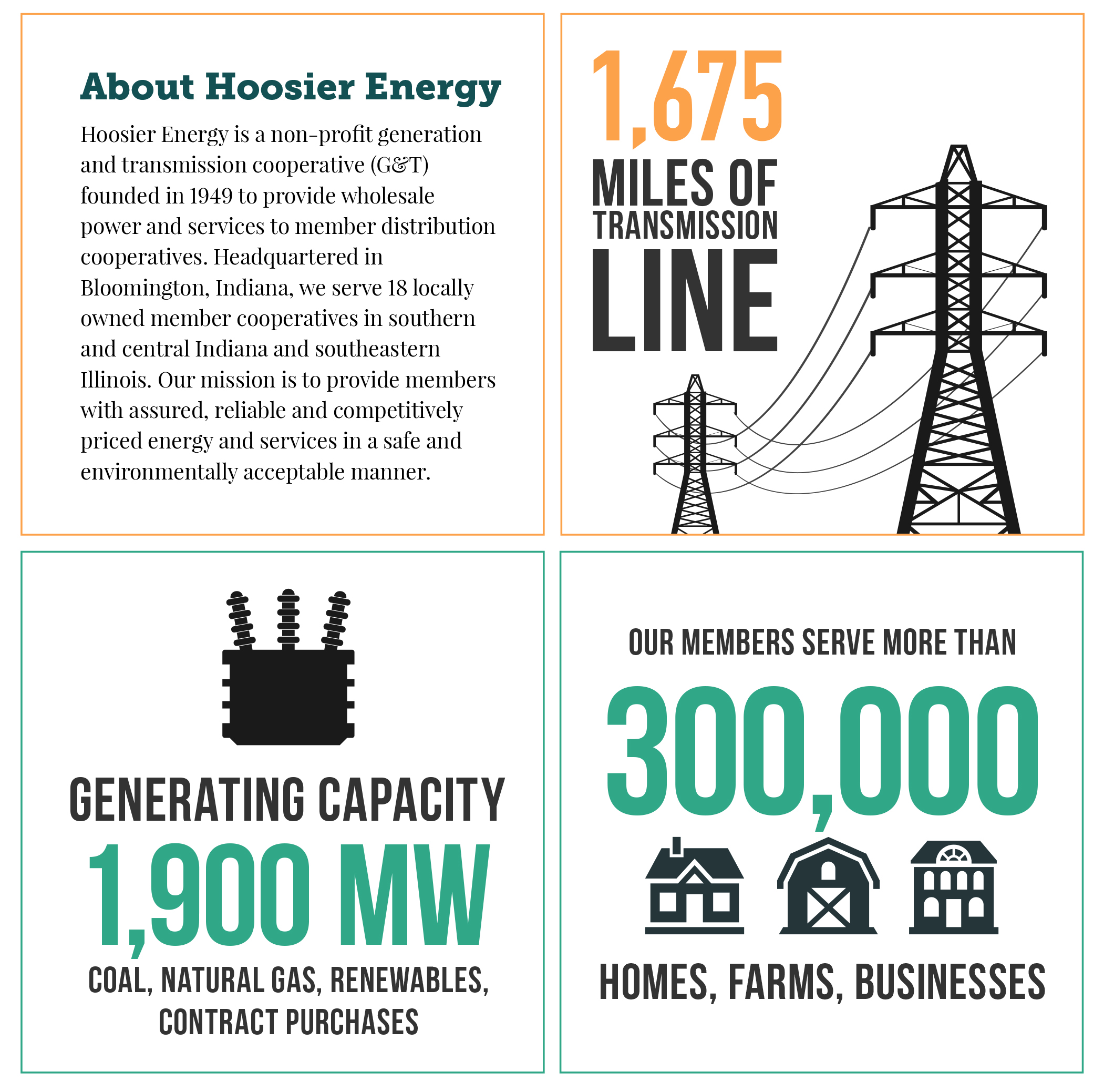 32-hoosier-energy-for-web-indiana-connection