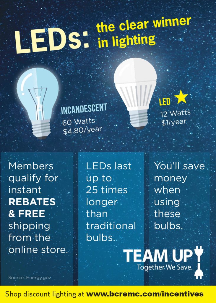 LED lighting ad