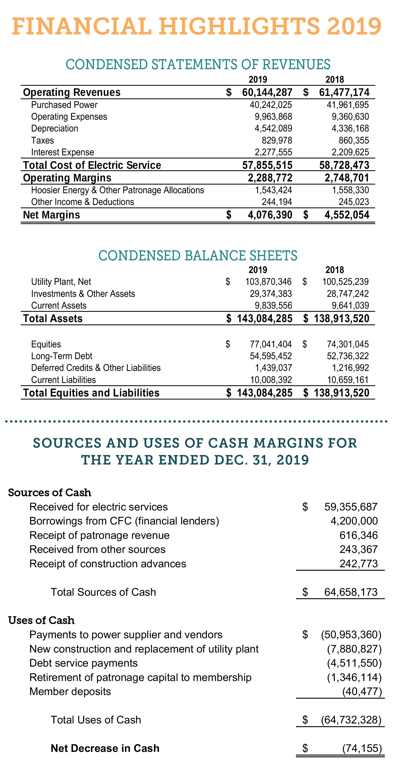 Copy of financial highlights for Clark County REMC
