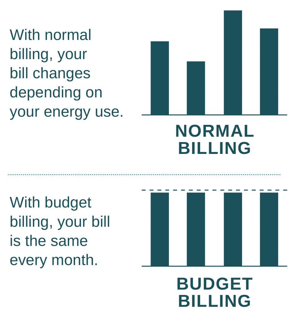 Budget billing charts