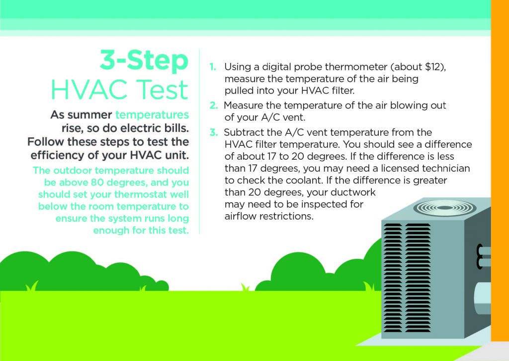 HVACTESTGRAPHIC Indiana Connection