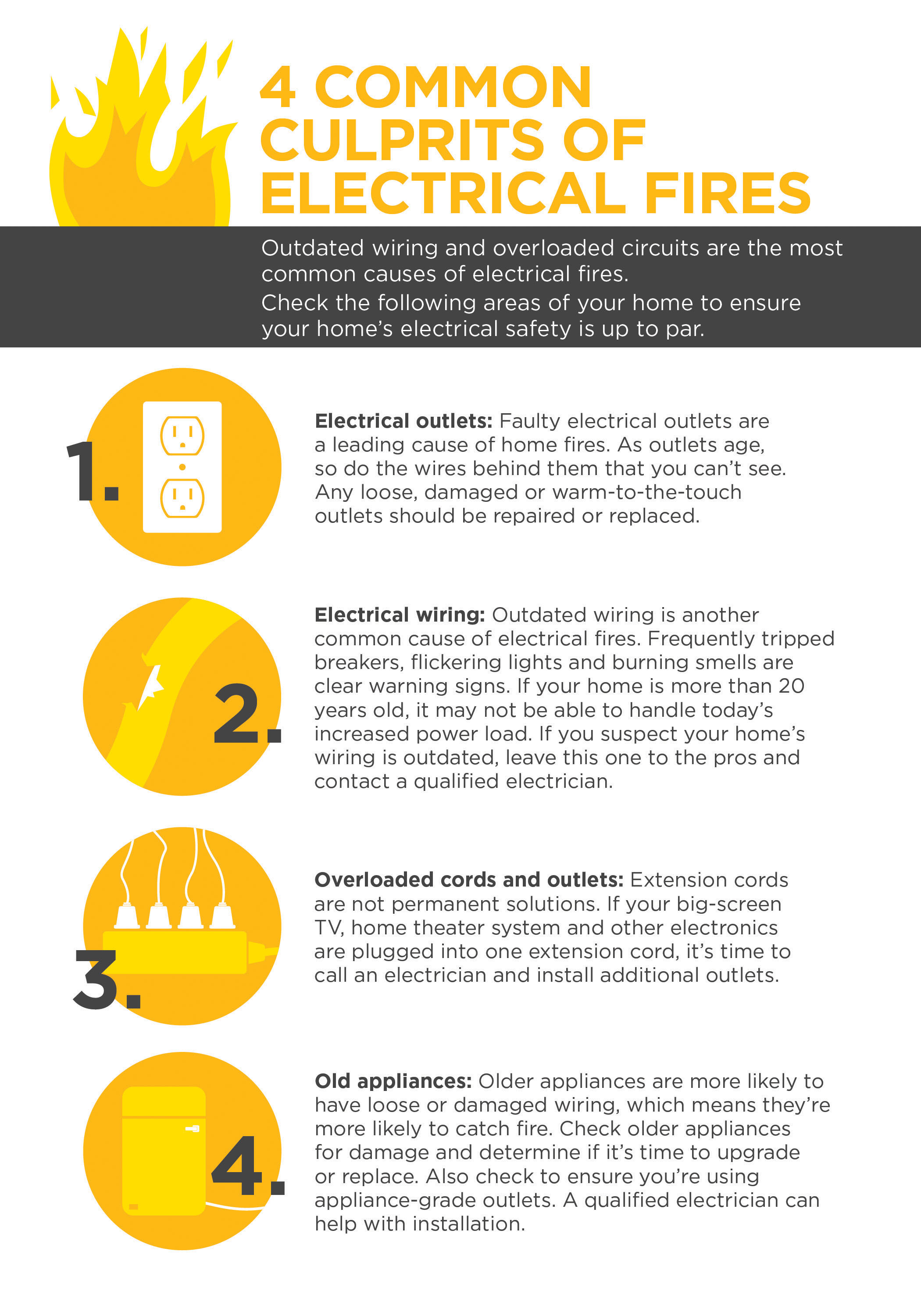 Infographic of culprits of electrical fires