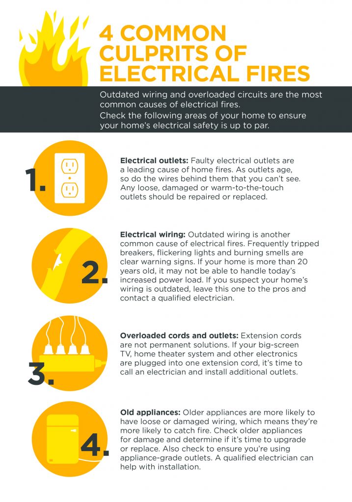 Infographic on 4 common culprits of electrical fires