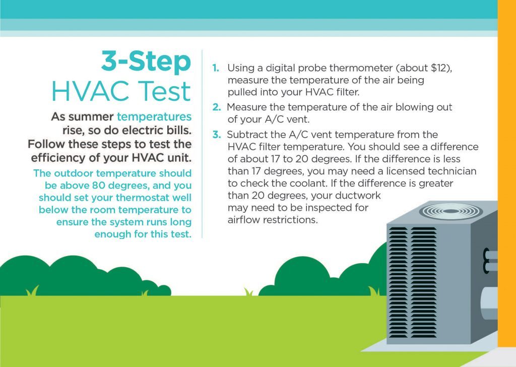 HVAC test infographic