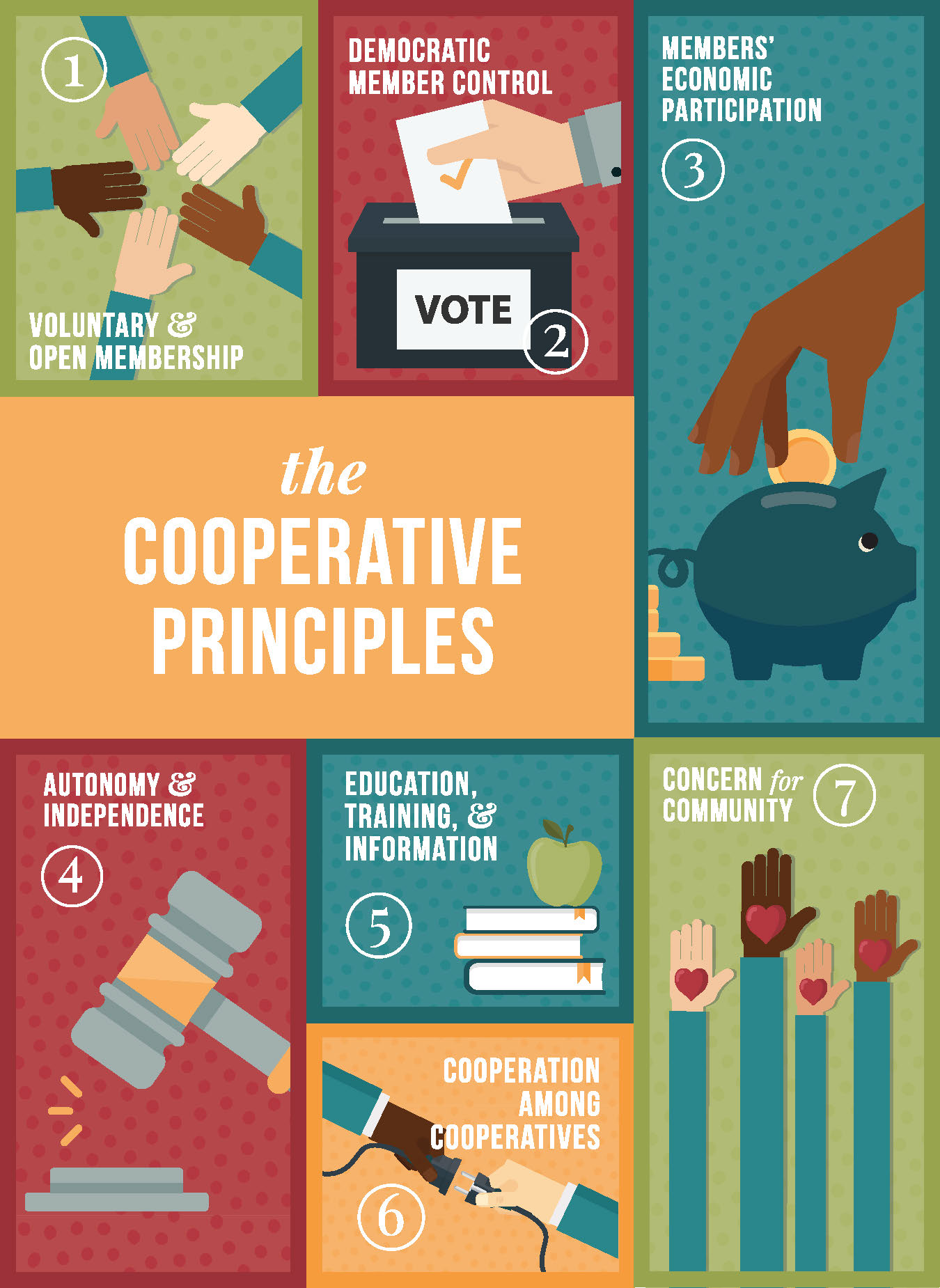 Infographic of seven cooperative principles