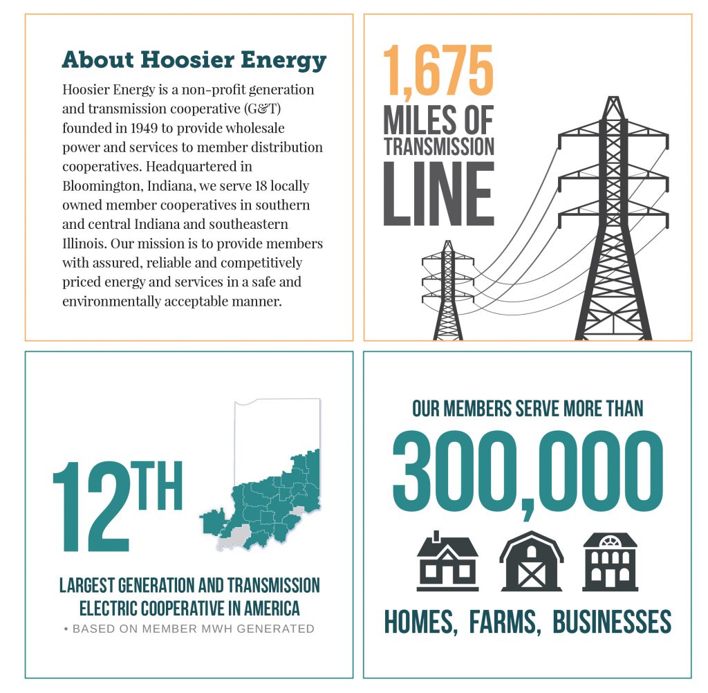 Did you know infographic from Hoosier Energy
