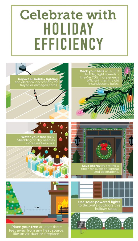 Holiday efficiency infographic