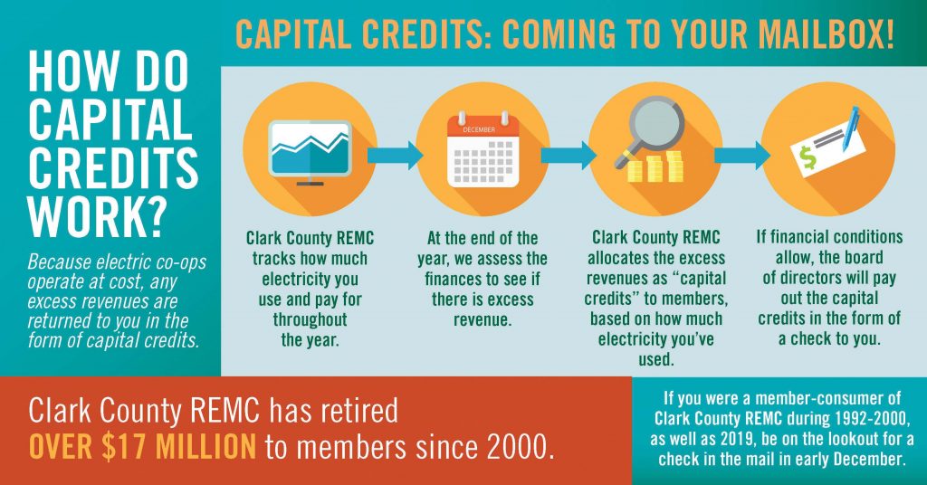 Capital credits graphic