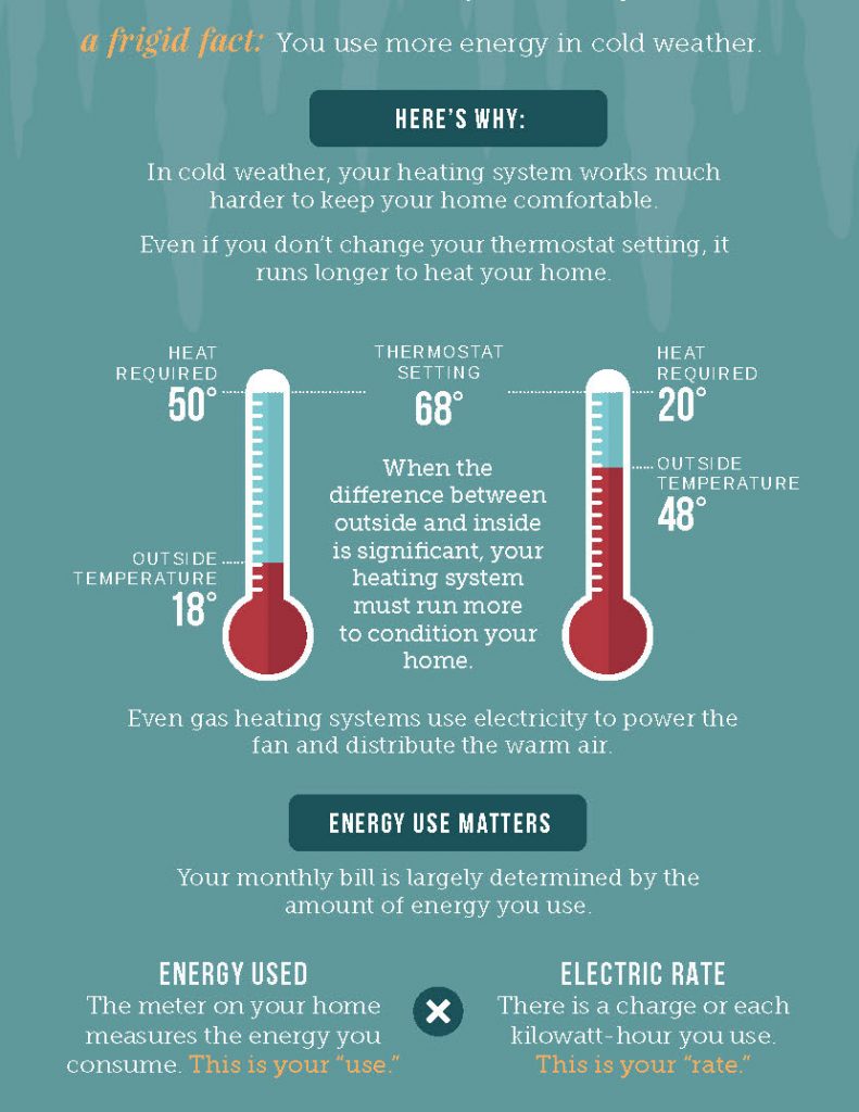 Cold weather graphic