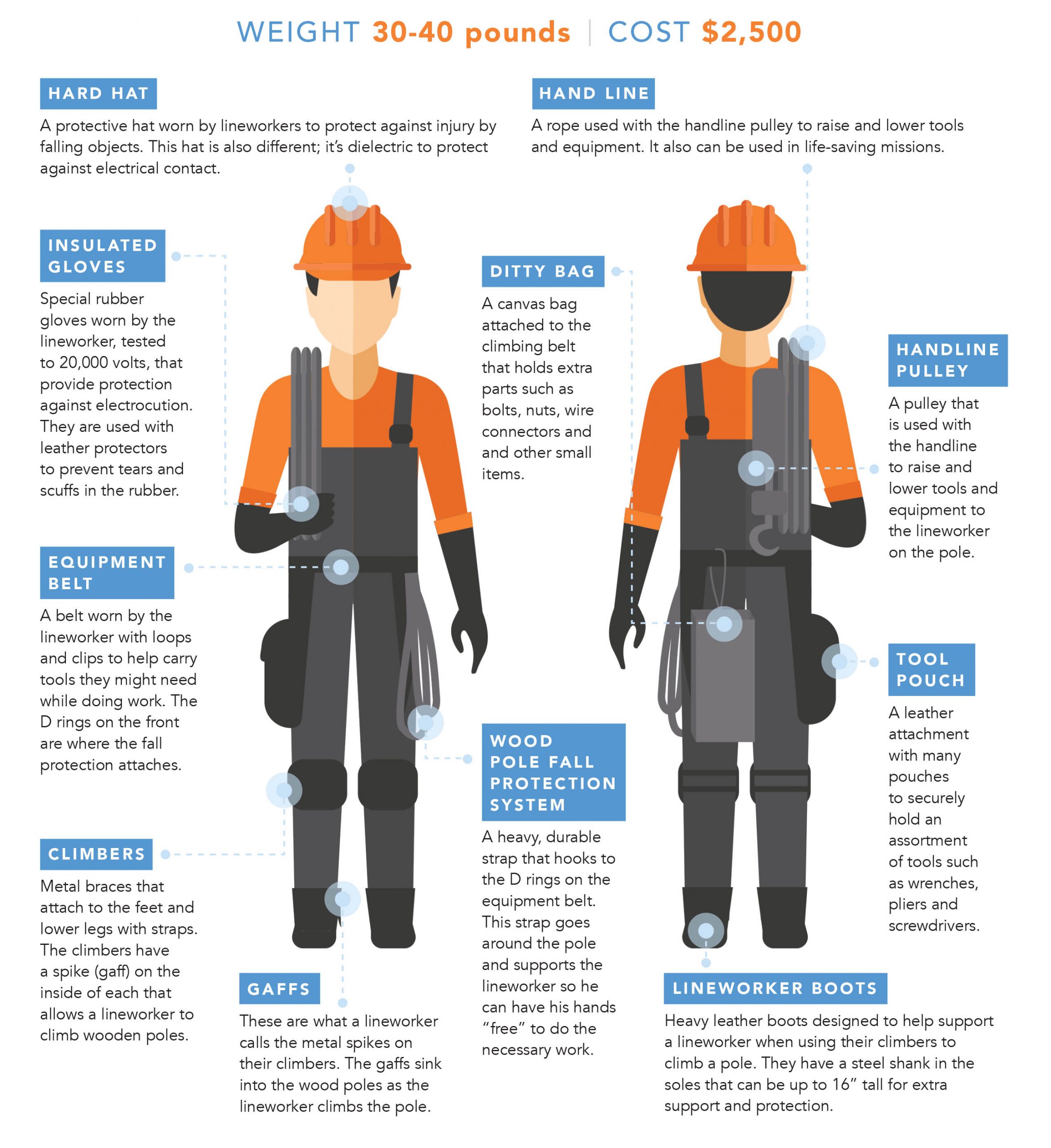 Get to know a lineworker's gear Indiana Connection
