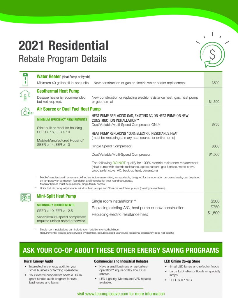 Residential rebate programs graphic 2021