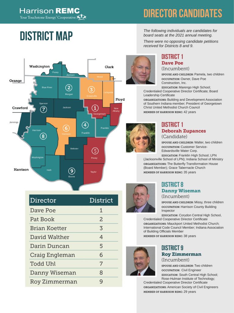Board of Directors Candidates graphic