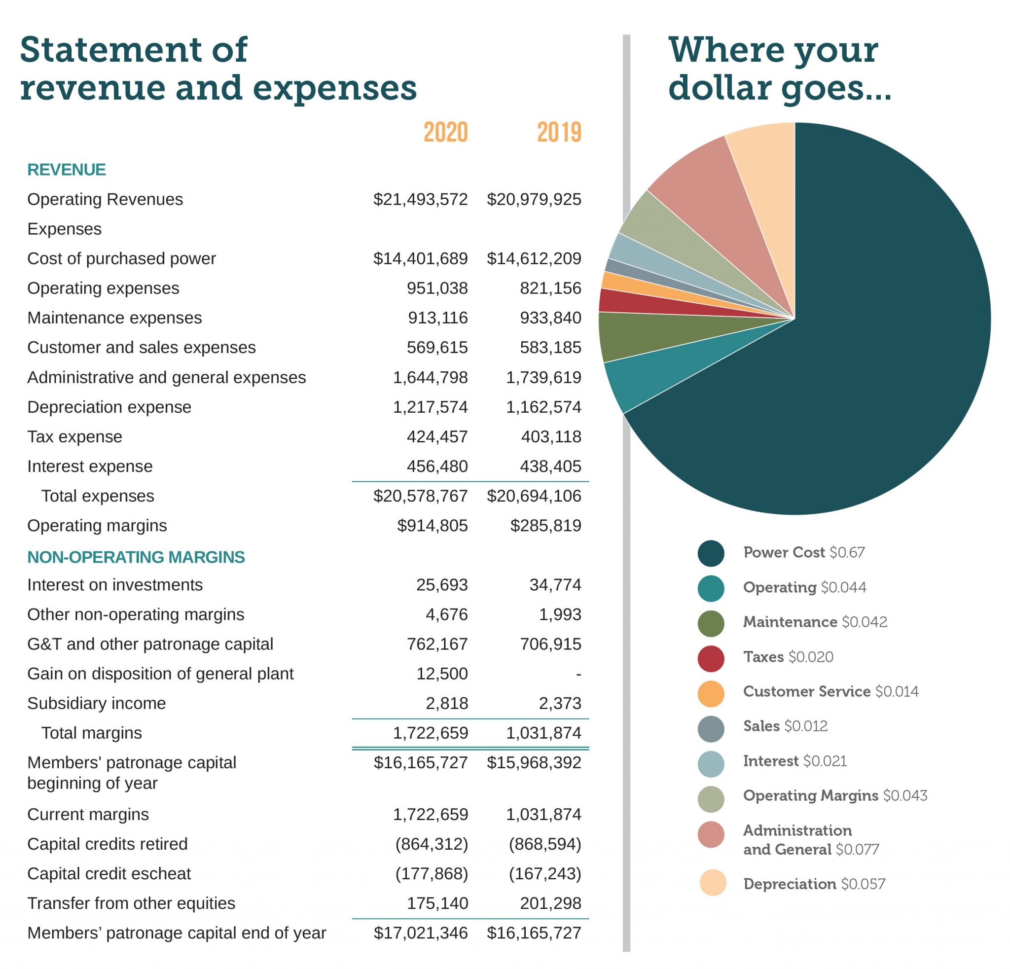2020 Annual Report Indiana Connection