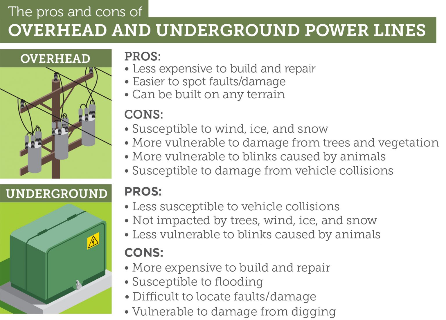 Overhead vs. underground power lines Indiana Connection