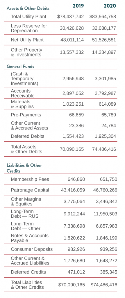 Balance Sheet