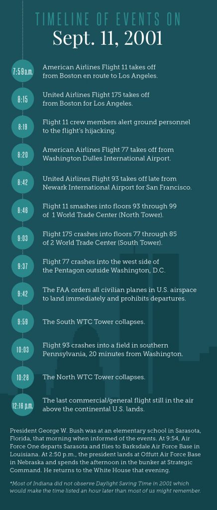 9-11 timeline