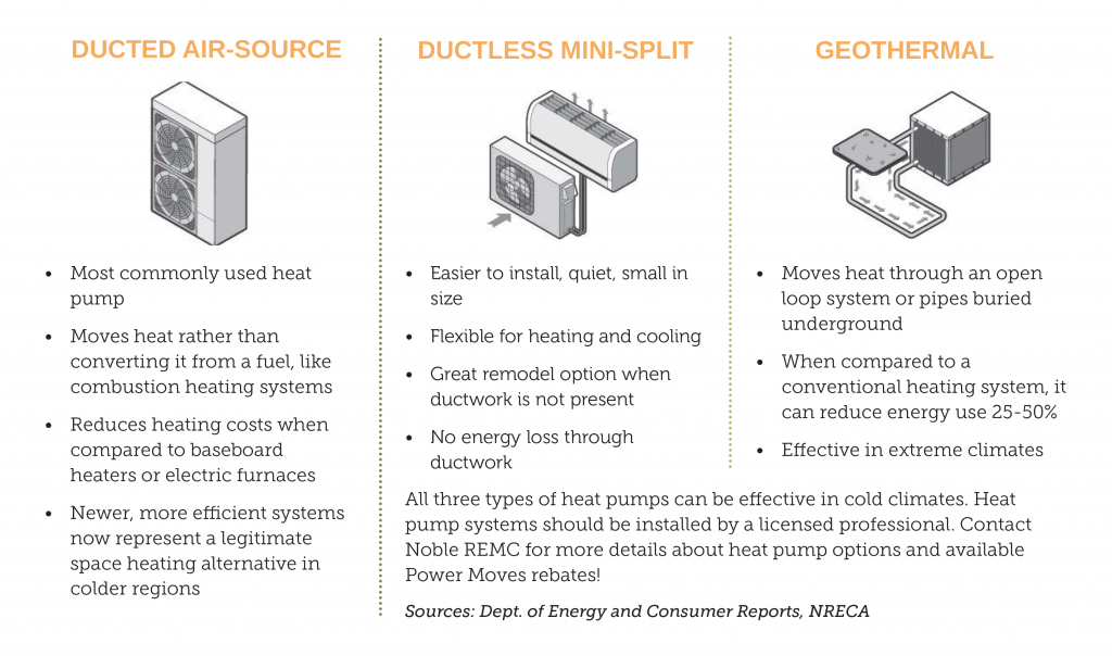 Heat pump infographic
