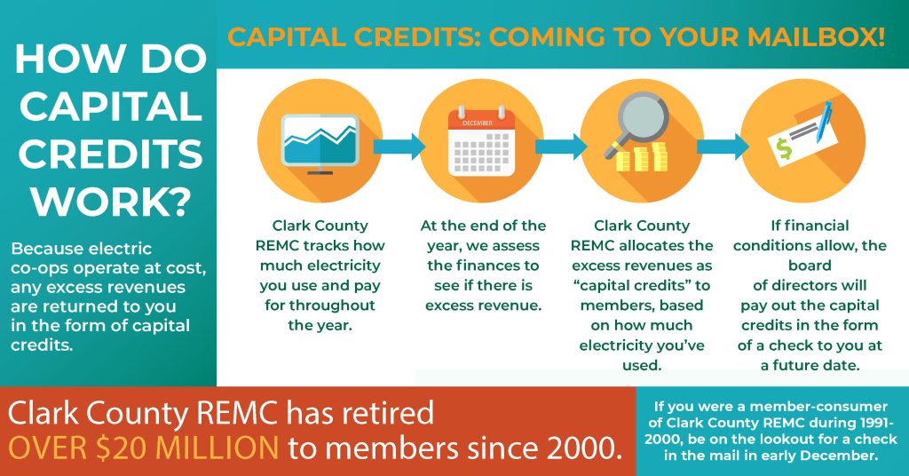 Capital credits info