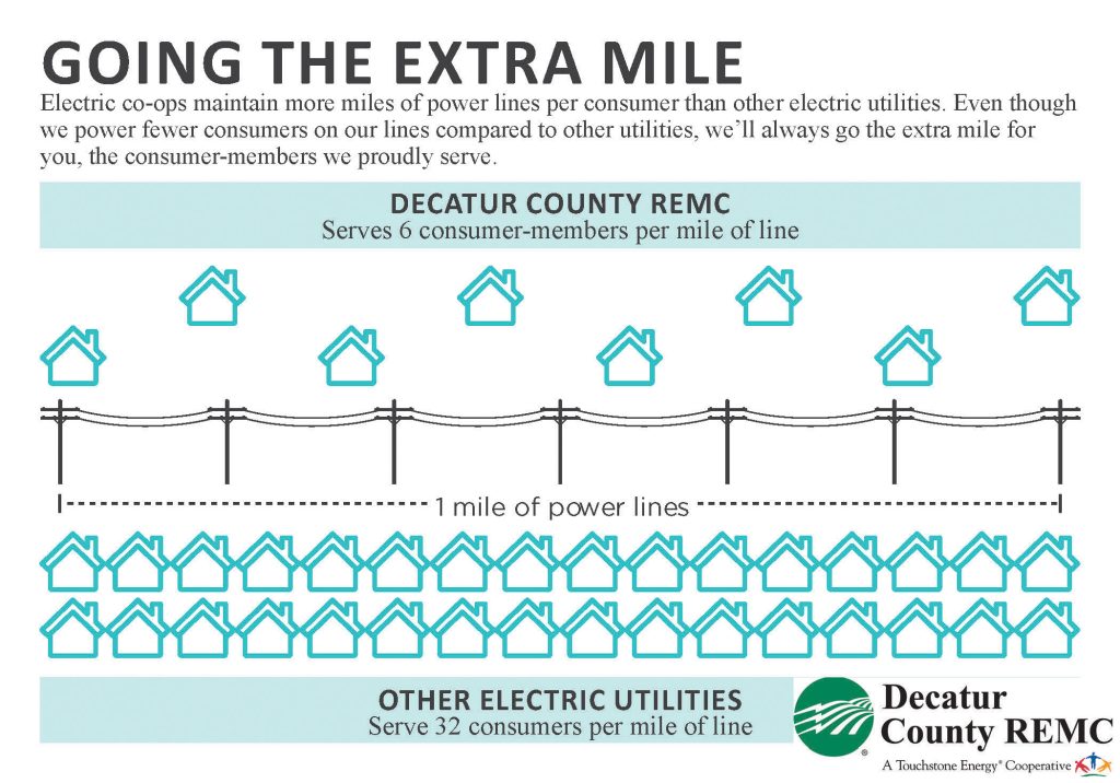 Going the extra mile graphic