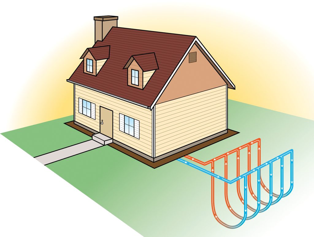 Closed loop geothermal heat pump System