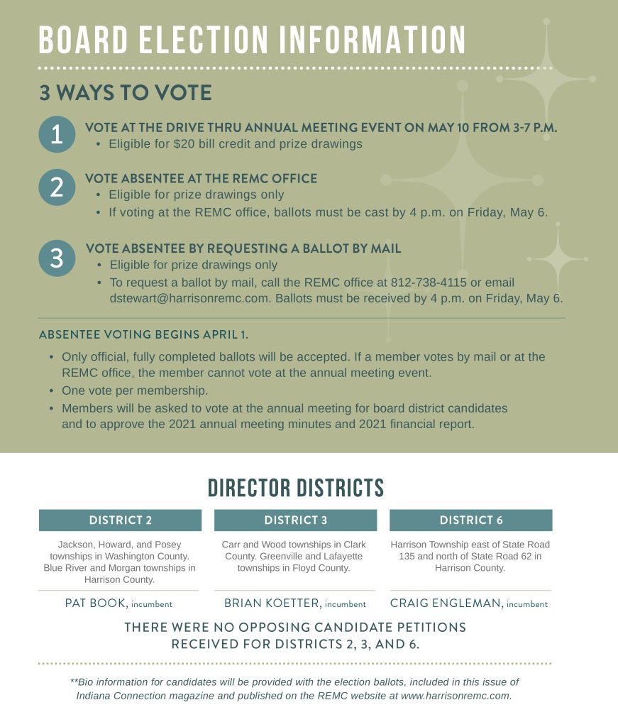 Board Election Infographic