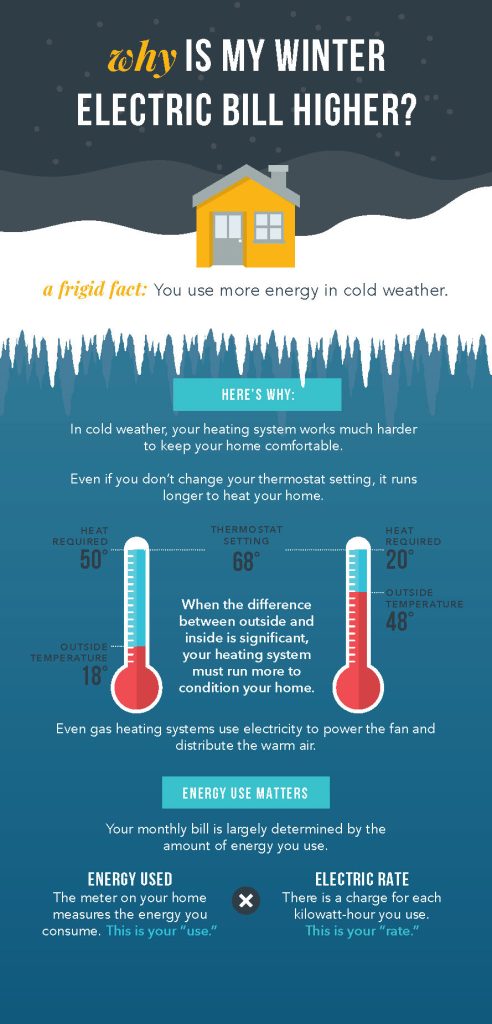 Winter bill infographic
