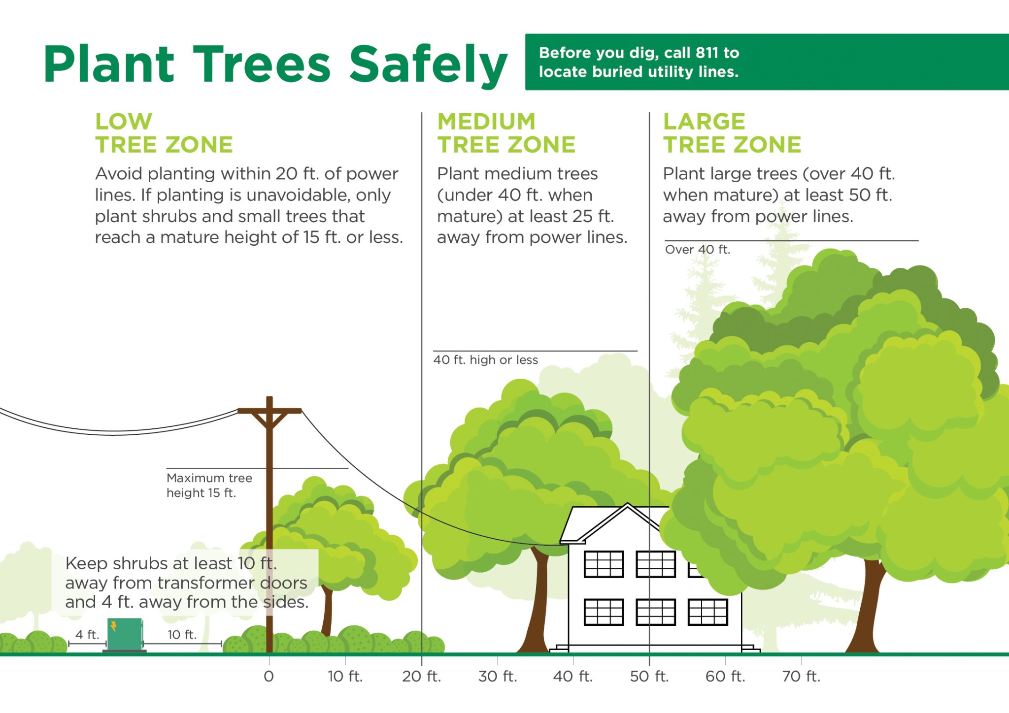 Plant trees safely - Indiana Connection