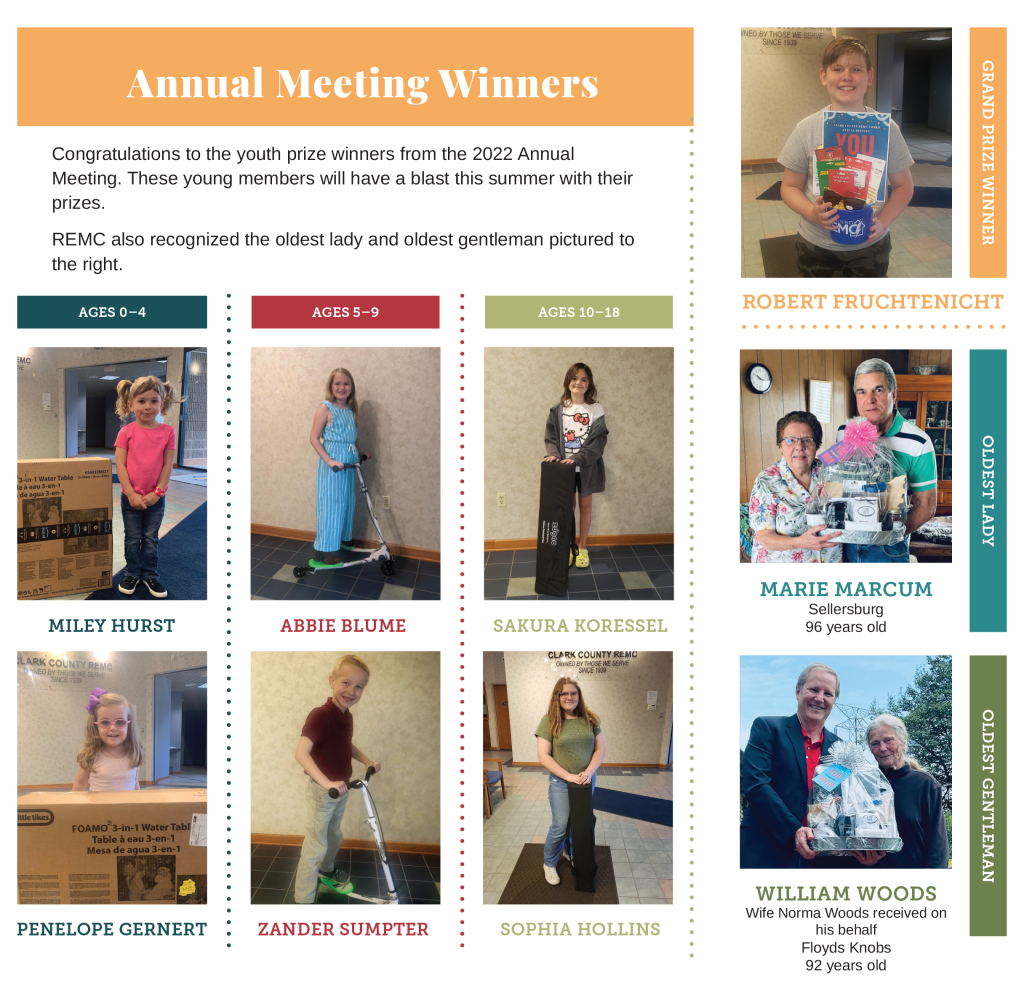 2022 Annual meeting winners