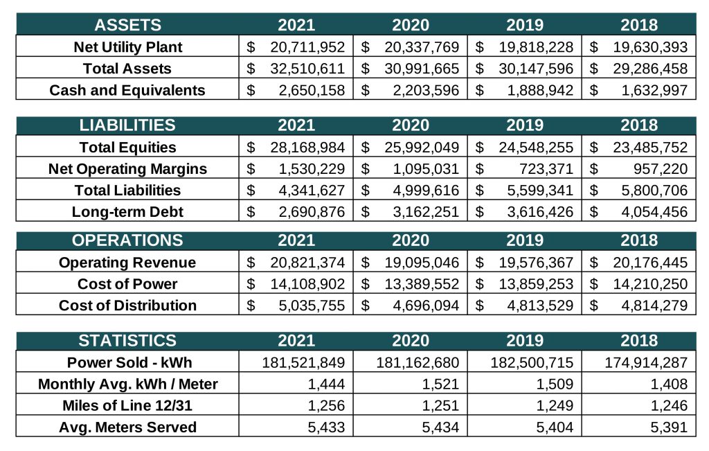 2021 Financials -- Jay