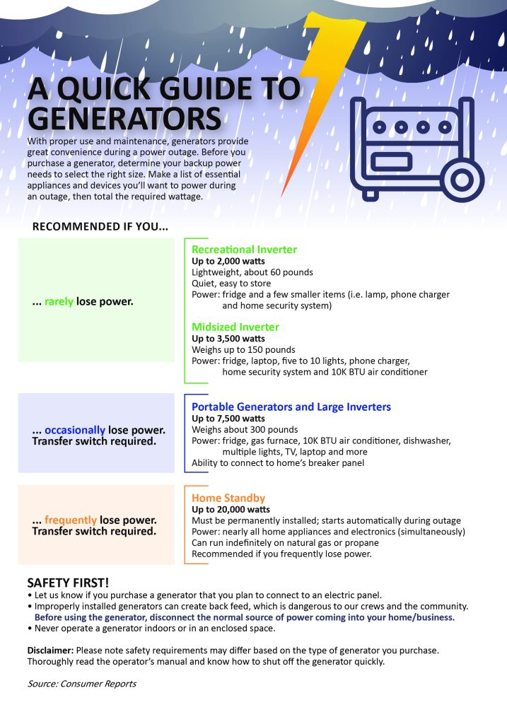 Generator Guide