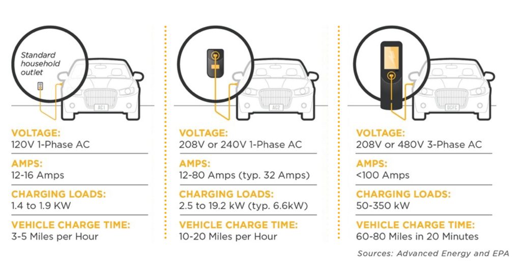 EV graphic