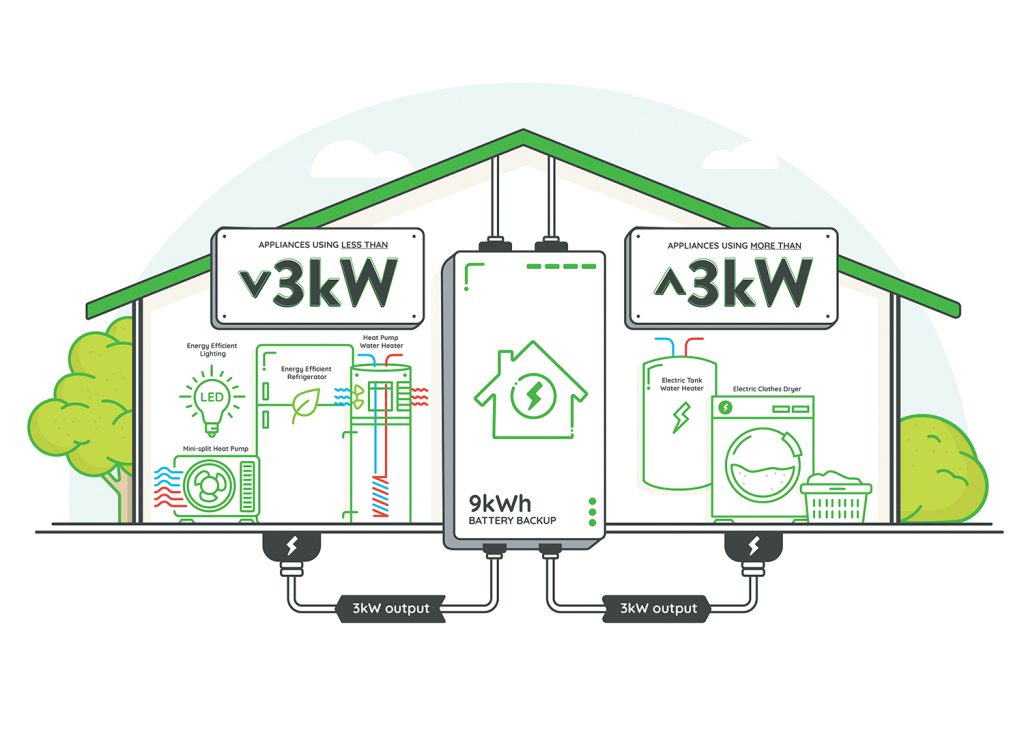 Battery Backup Illustration WVPA