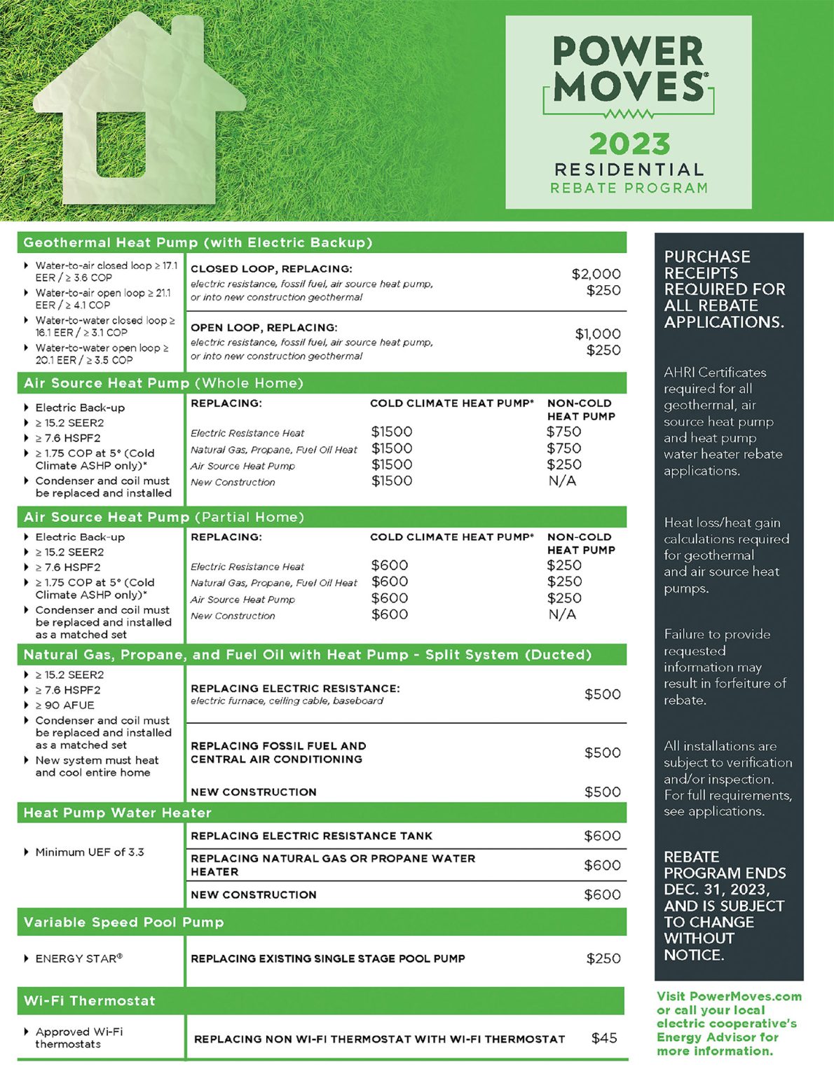 Indiana Rebate 2023