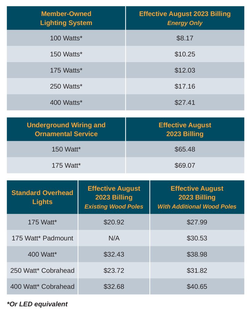 Boone REMC lighting charts