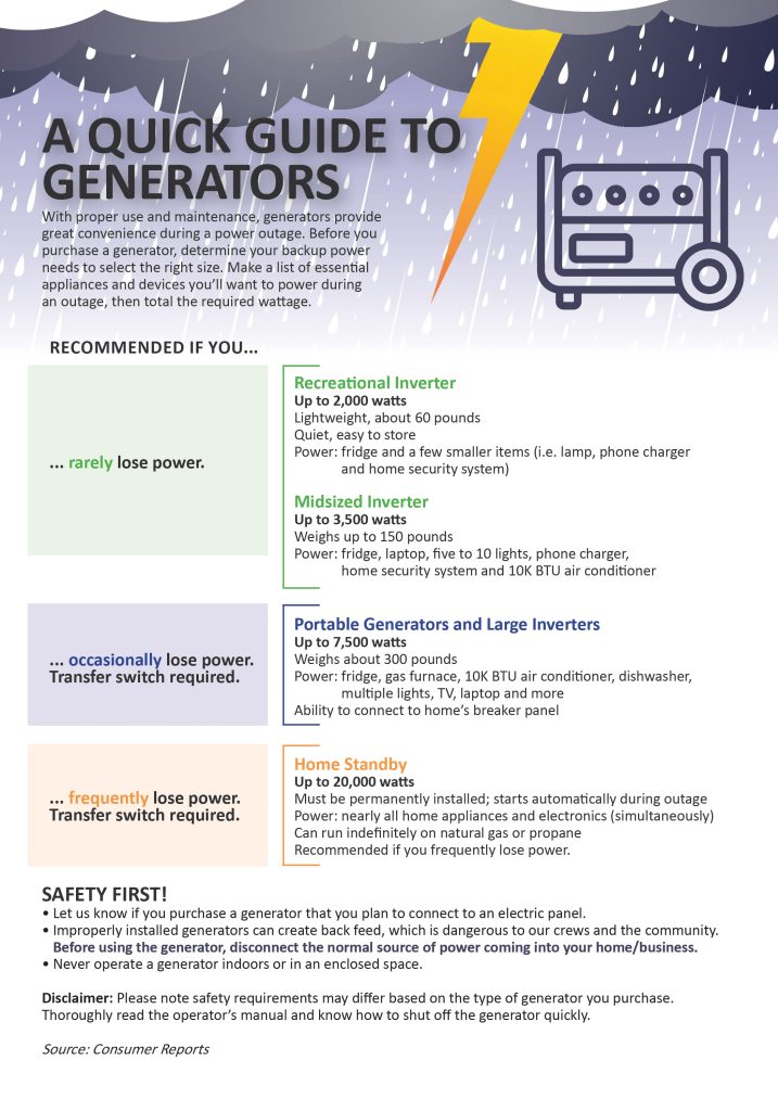 Generator infographic