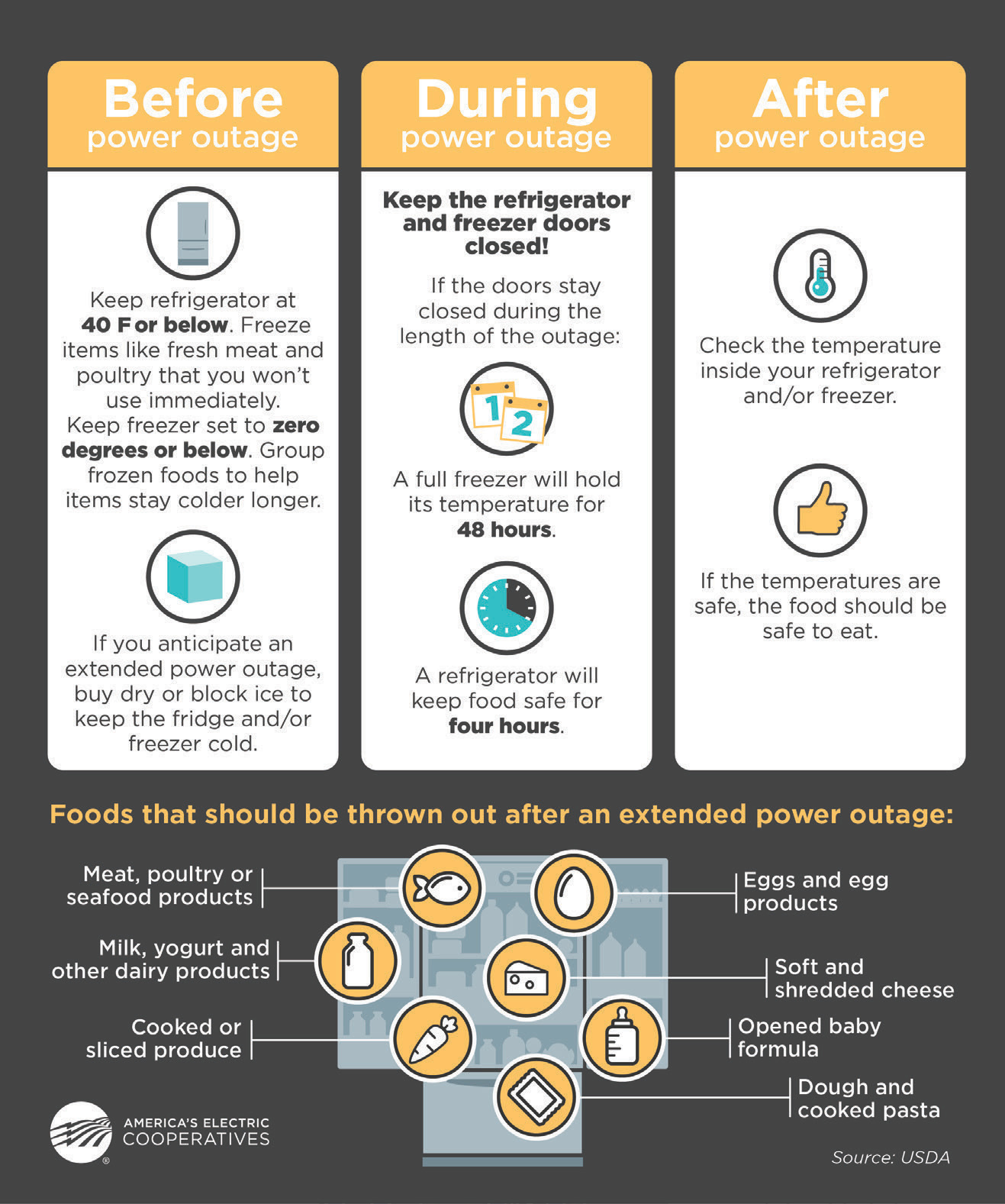 Food safety graphic