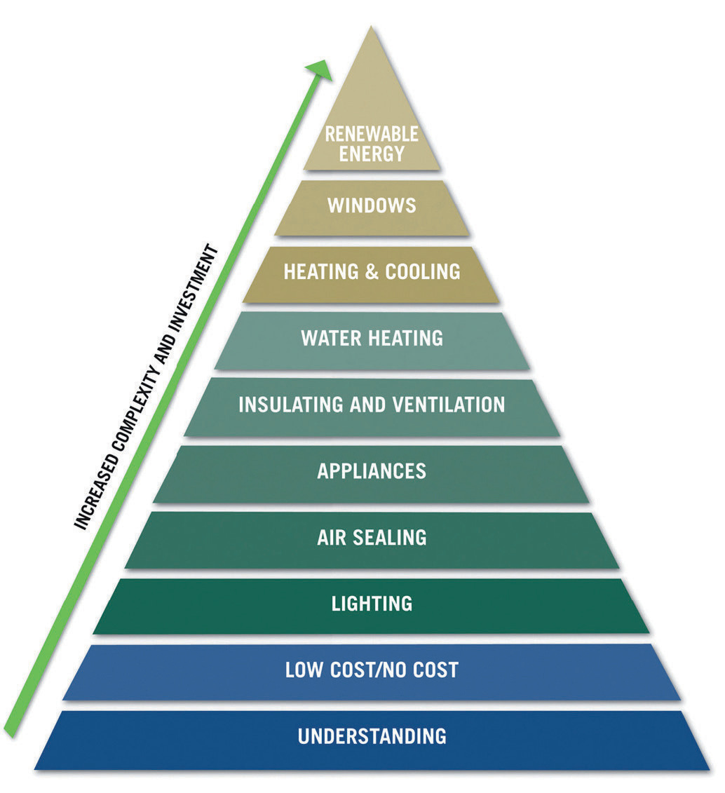 Energy Efficiency Diagram