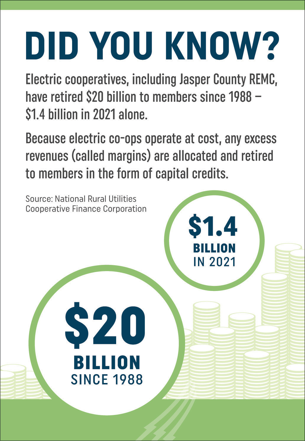 Capital Credits infographic