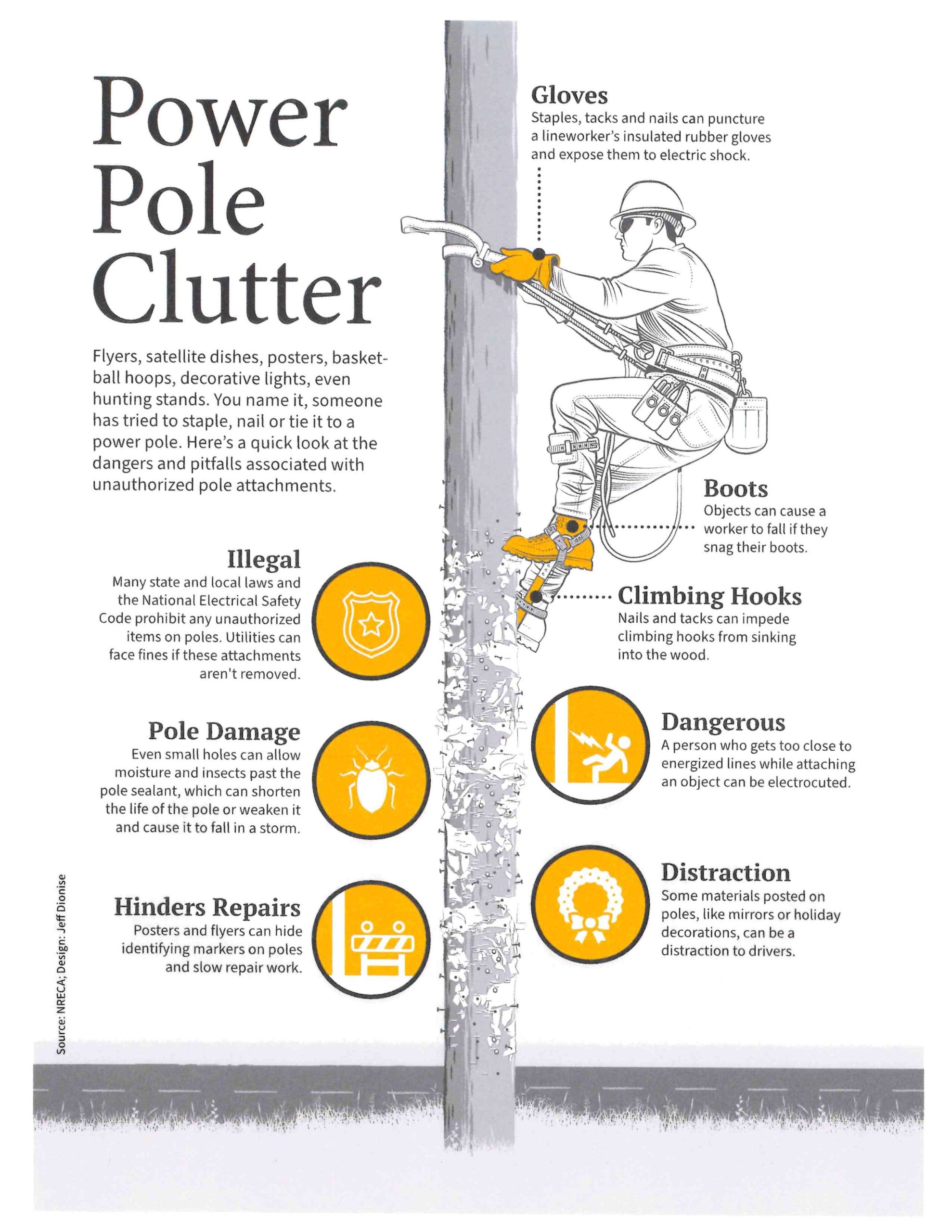 Power pole clutter graphic