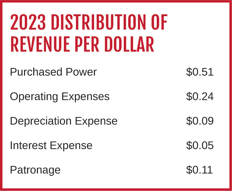 Balance sheet