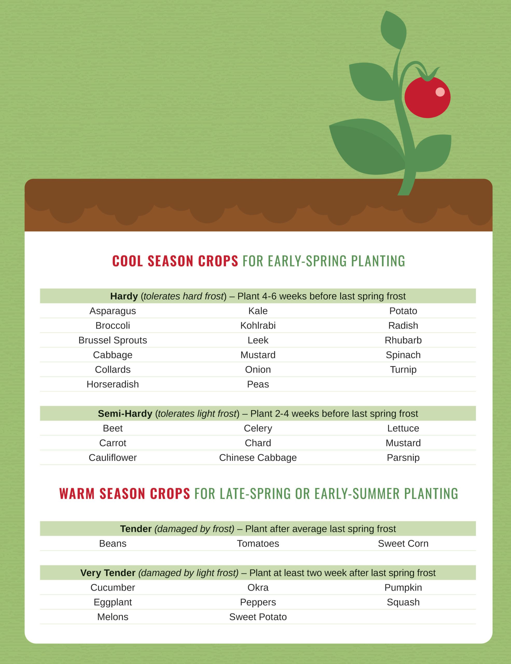 Planting guide