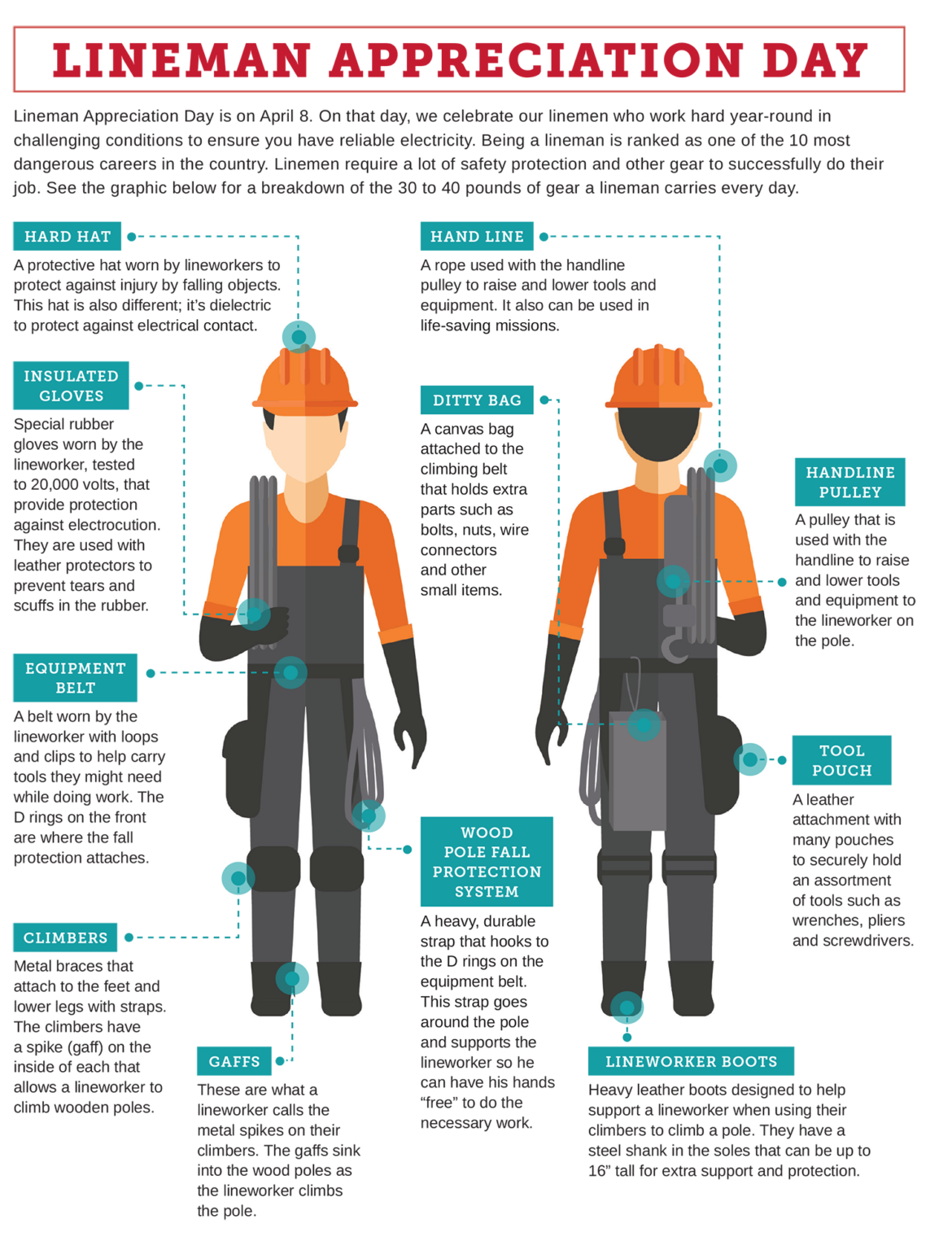 What linemen wear to stay safe Indiana Connection