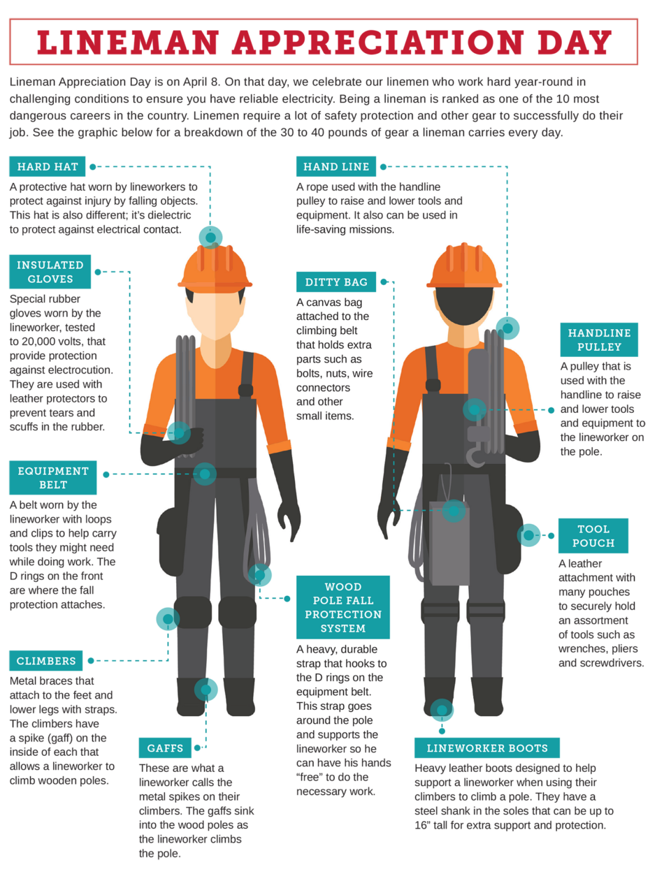 What Linemen Wear To Stay Safe Indiana Connection what-linemen-wear-to-stay-safe-indiana-connection